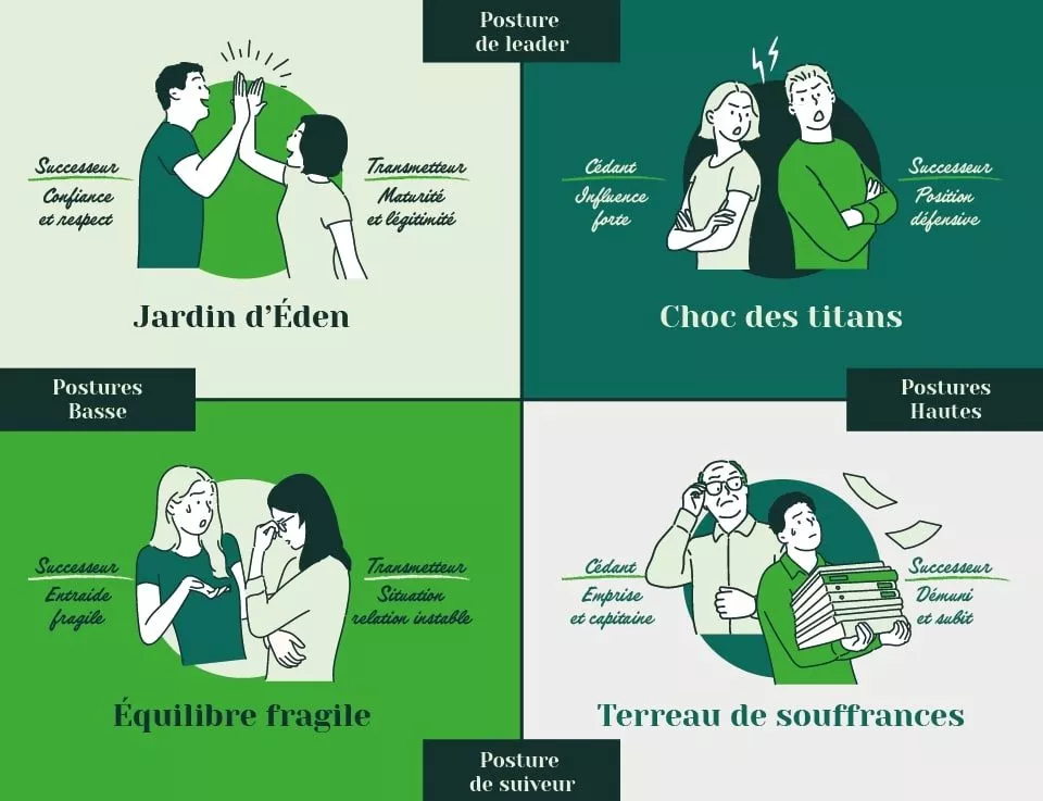 illustration dirigeants